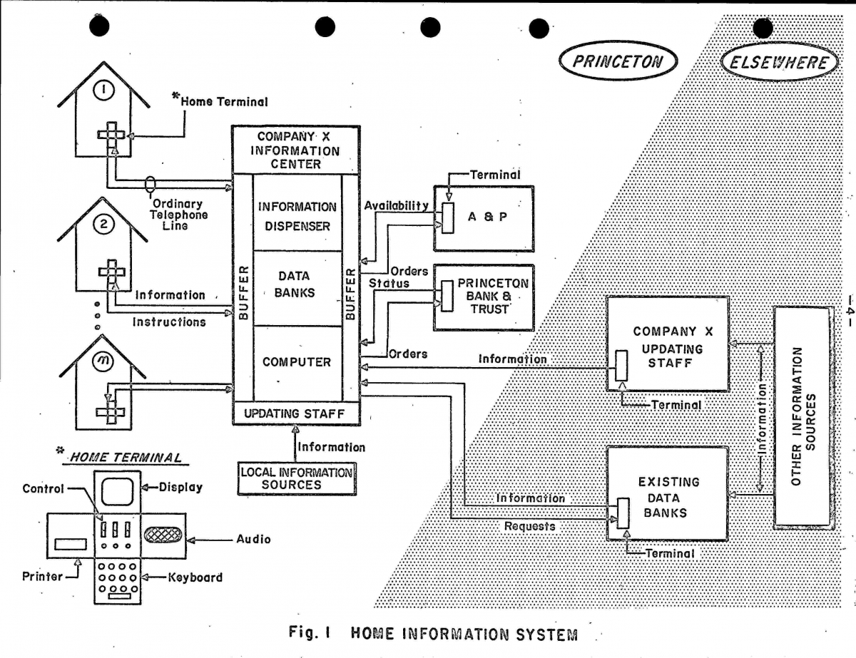 Model for how the "Home Information System" would work