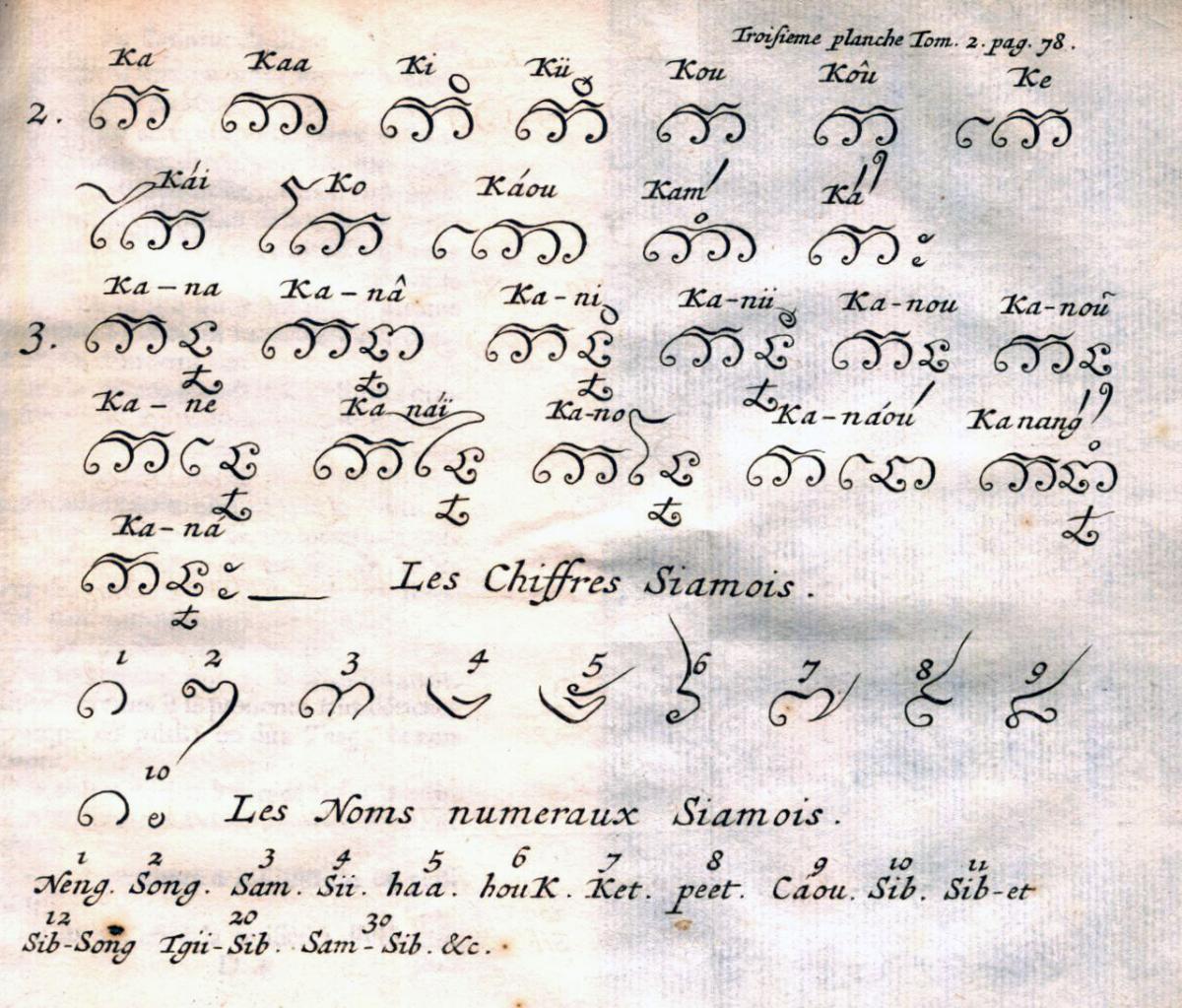 The Bali alphabets and Siamese numerals.